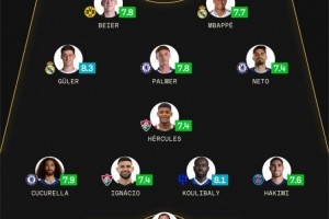 sofascore世俱杯八强战最佳阵：姆巴佩&amp;帕尔默领衔，多纳鲁马在列